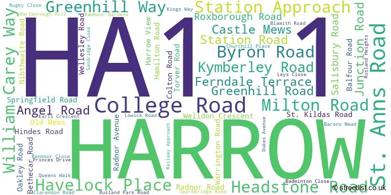 A word cloud for the HA1 1 postcode